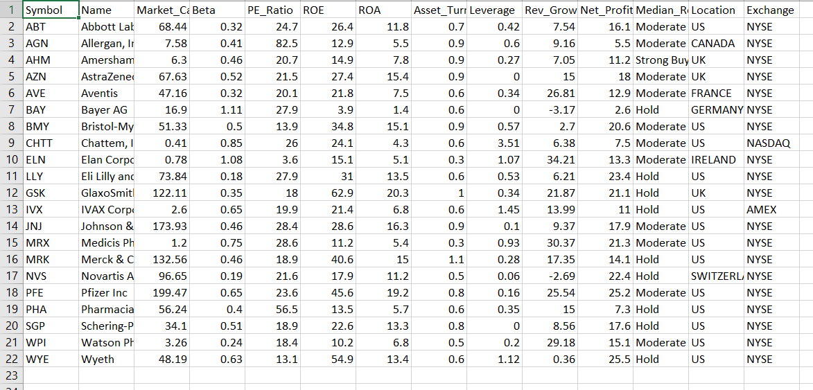 Please answer question a and b. Please include