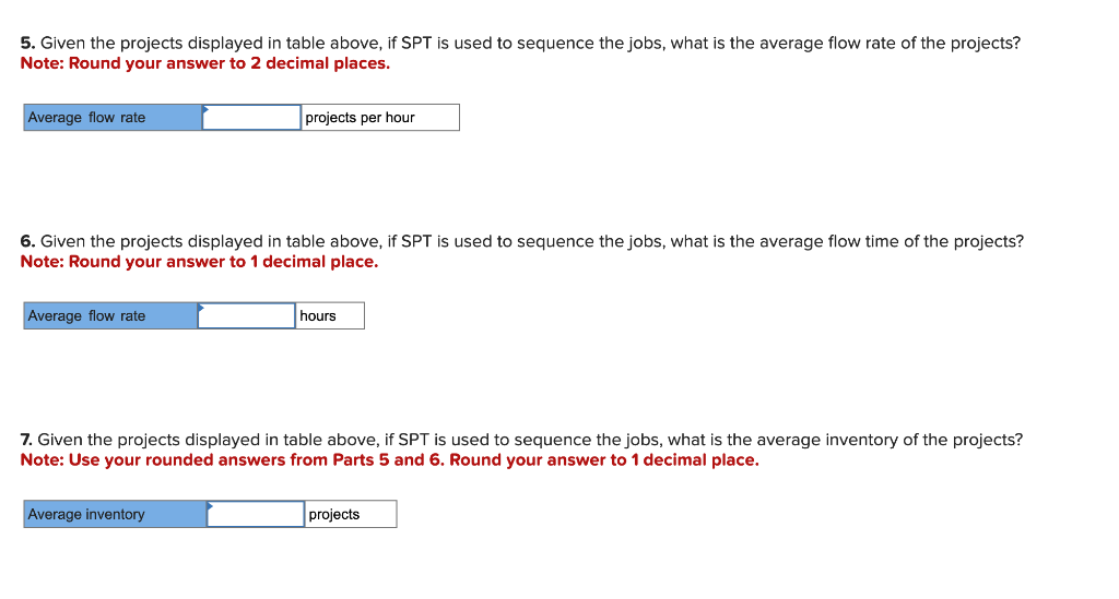 Processing time for eight projects, displayed in