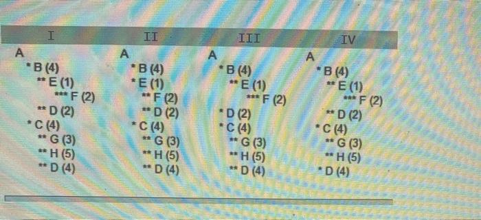Problem 14-8 (Algo) Choose the correct indented