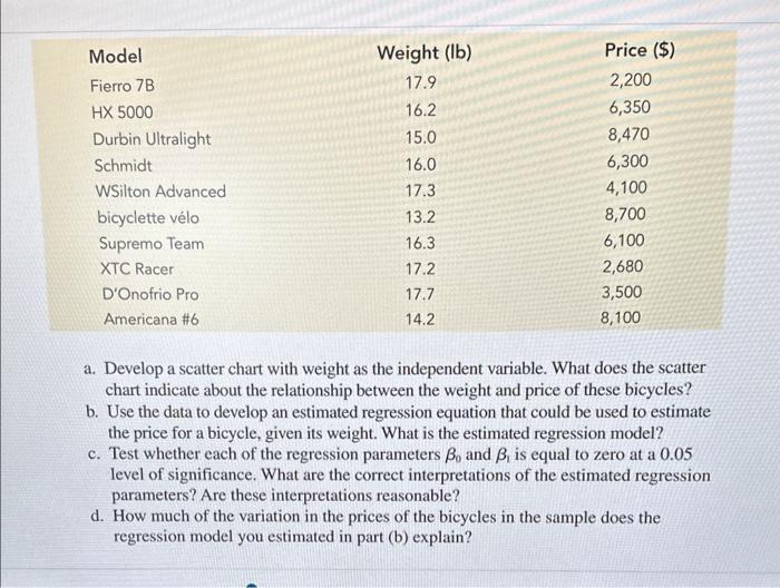 Please show how to do charts, equations, and