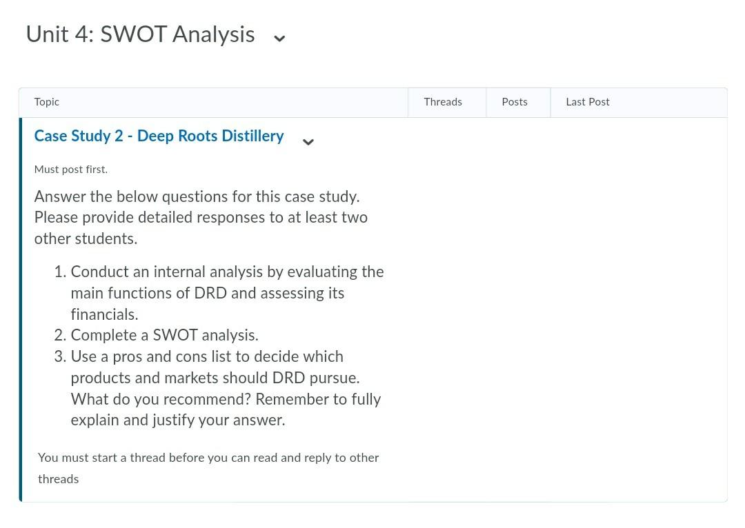 Needed ans asap..thanks in advance Unit 4: SWOT