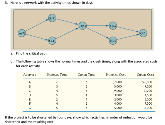 3. Here is a network with the activity times