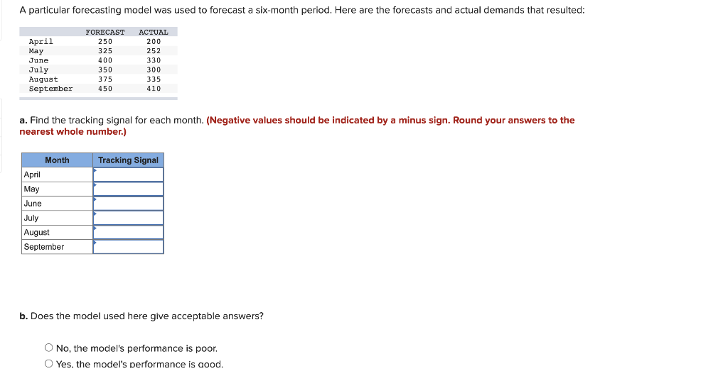 Please help a. Find the tracking signal for each