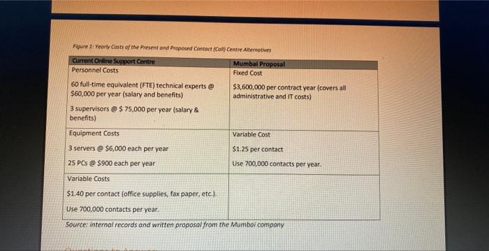Introduction Concol Custeente Serwees (cC) is an