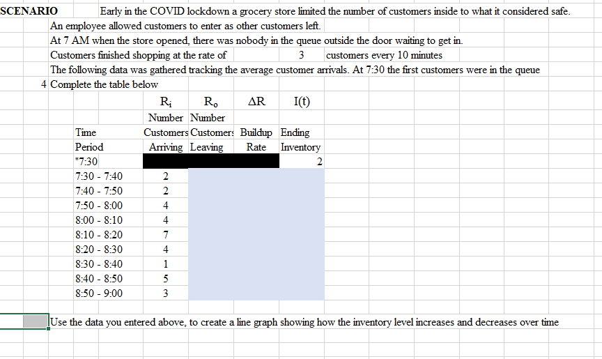 SCENARIO Early in the COVID lockdown a grocery
