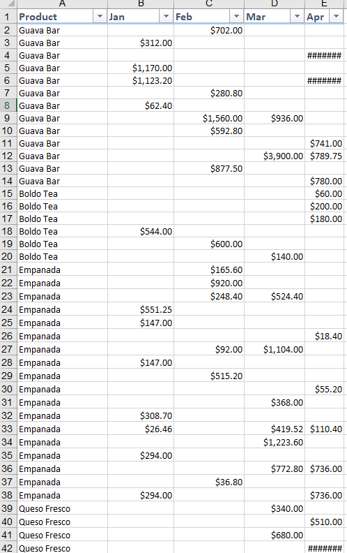 Key building blocks of good decision making