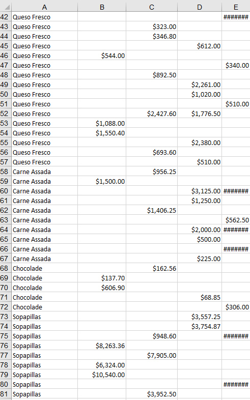 Key building blocks of good decision making