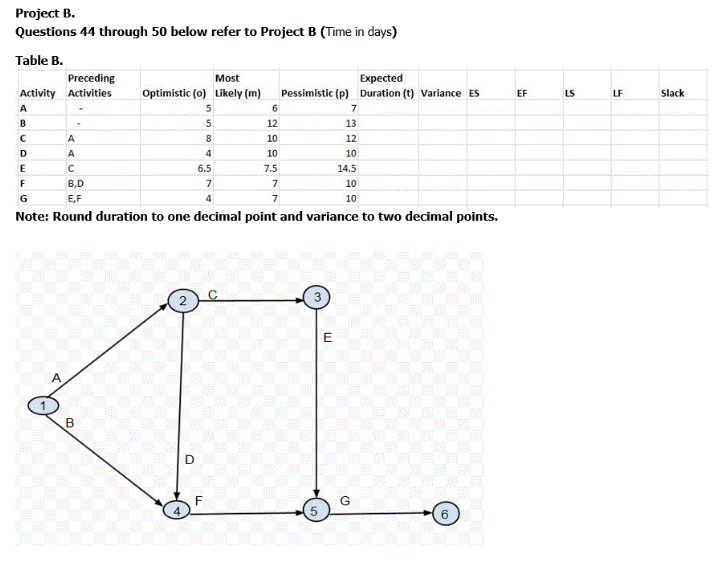 Referring to Table B, What is the critical path?