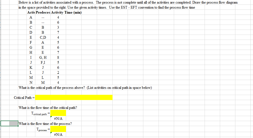 Below is a list of activities associated with a