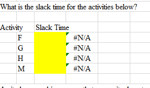 Below is a list of activities associated with a