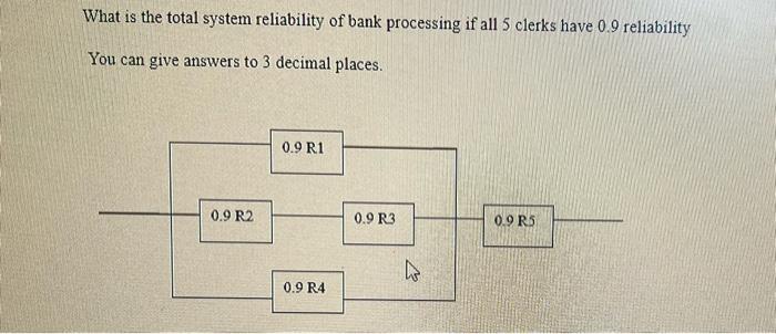 hi please show the solution What is the total