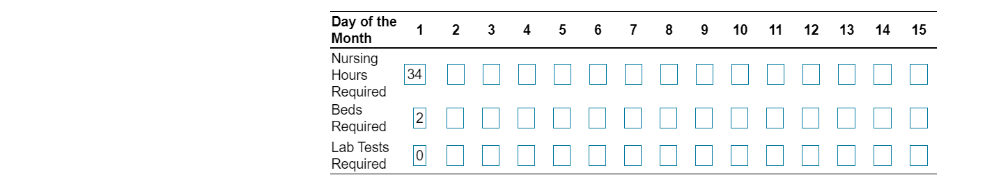 the comprehensive regional hospital performs