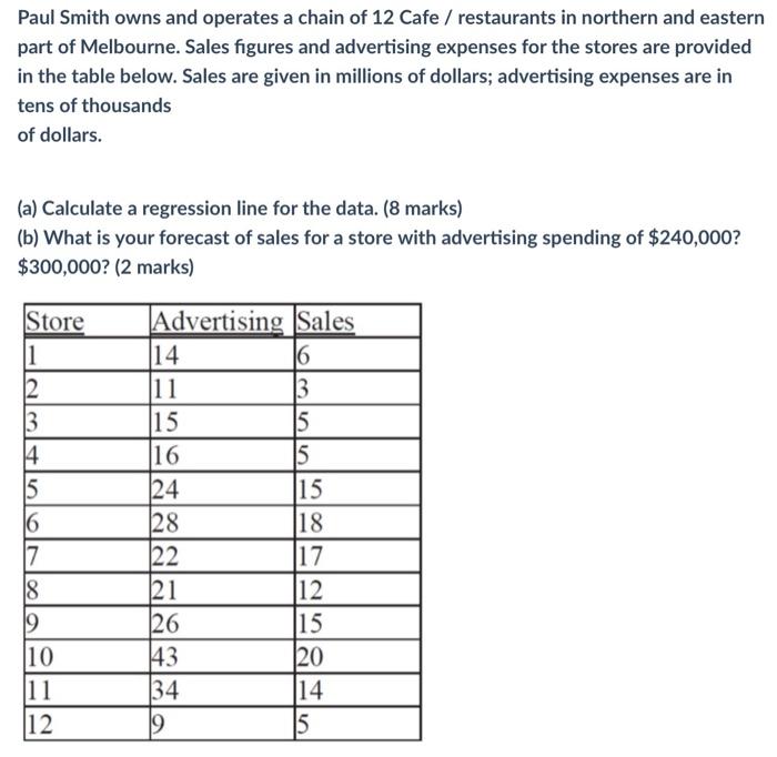 Paul Smith owns and operates a chain of 12 Cafe /