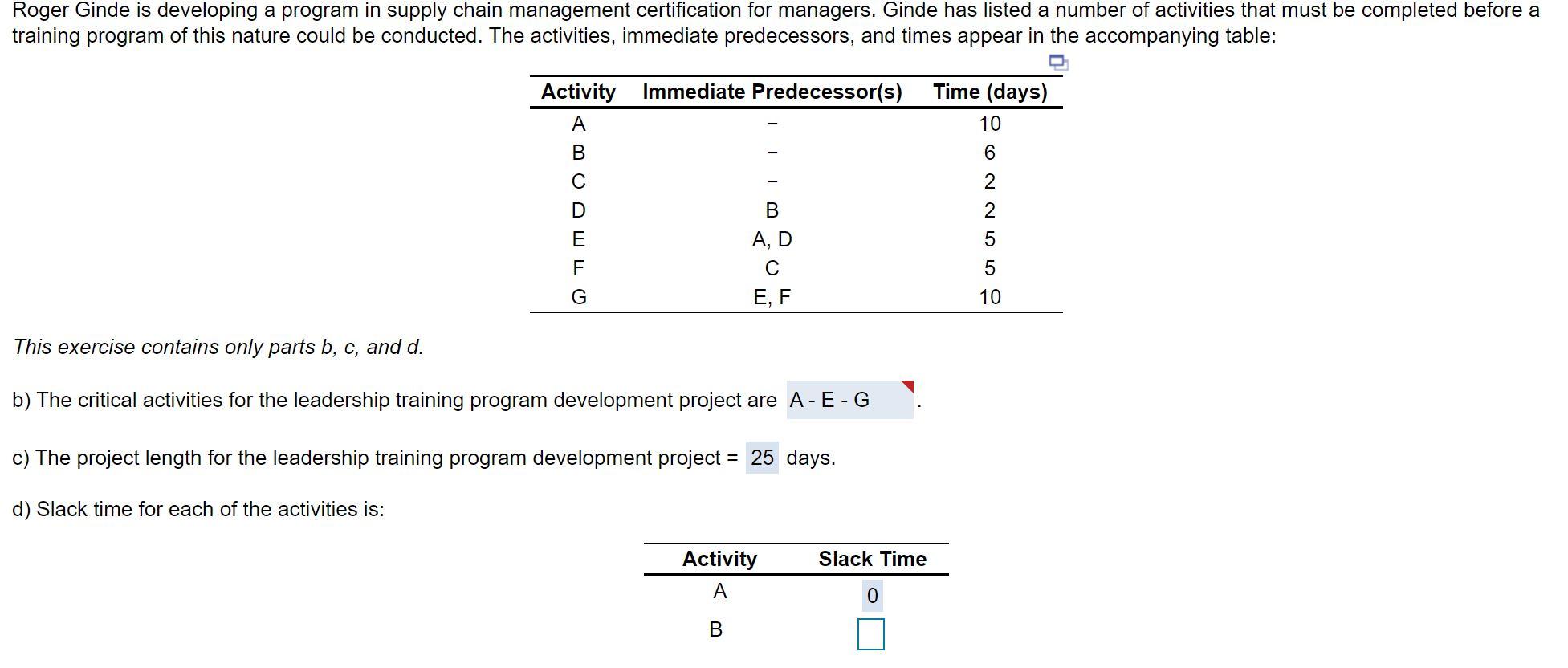 Need slack time for each activity: Roger Ginde is