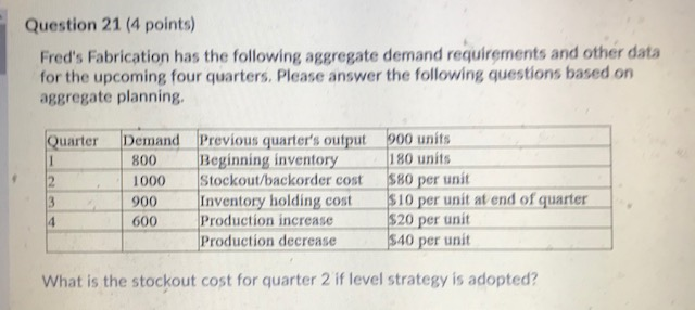 Question 21 (4 points) Fred's Fabrication has the