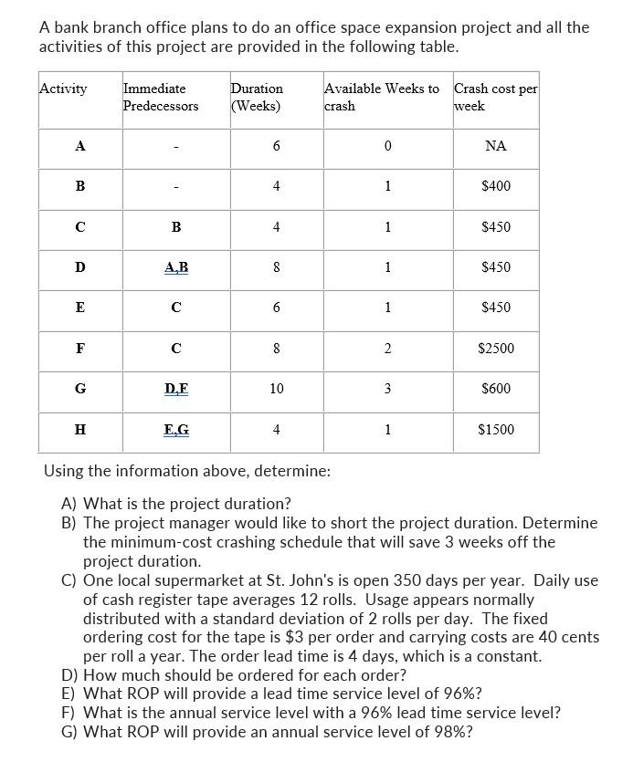 A bank branch office plans to do an office space