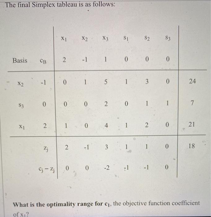 The final Simplex tableau is as follows: X1 X2 X3