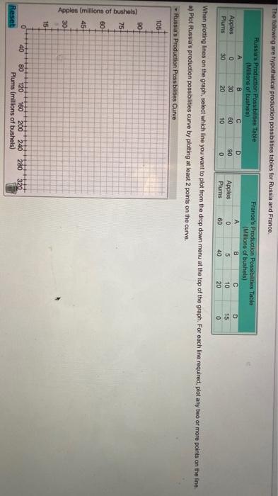 The following are hypothetical production