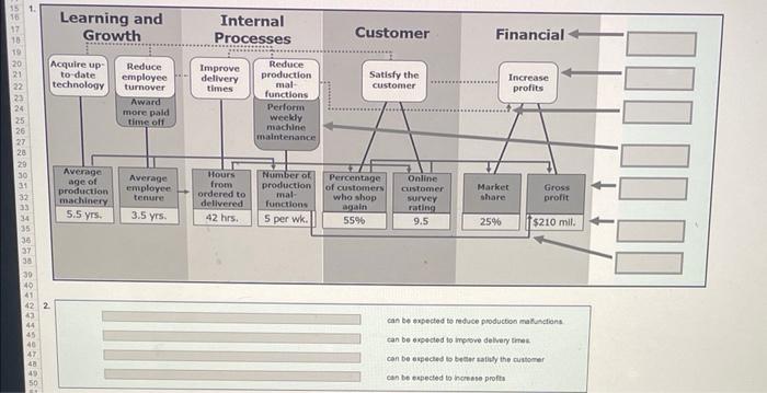 1. Label each element of the balanced scorecard.