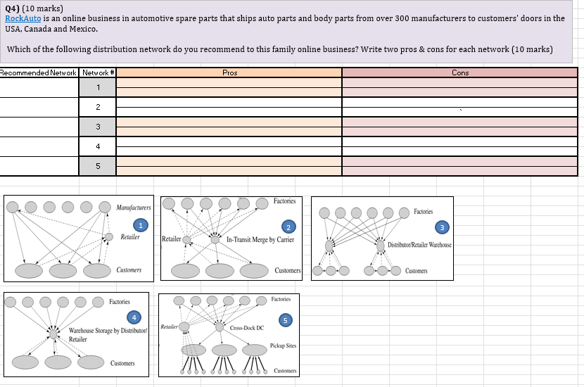 Q4) (10 marks) RockAuto is an online business in
