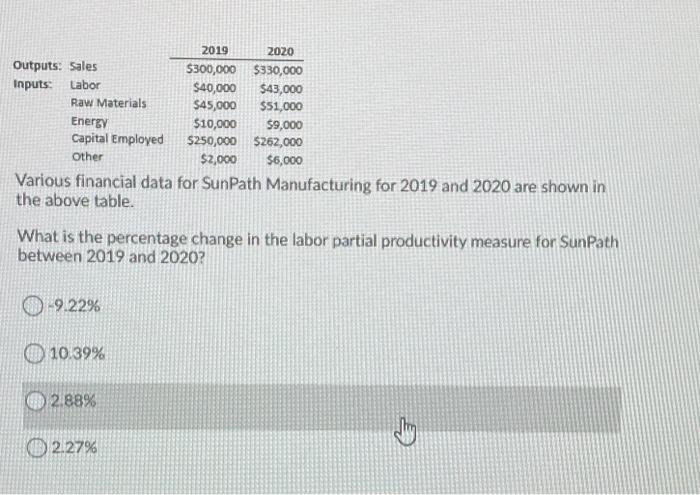 2020 2019 Outputs: Sales $300,000 $330,000