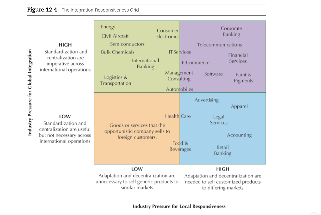 Based on Pfizer's global strategies (use the