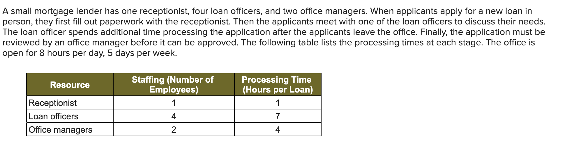 A small mortgage lender has one receptionist,