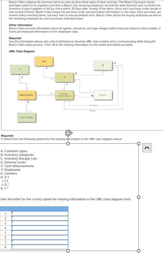 Beach Cities replaces its inventory items as soon