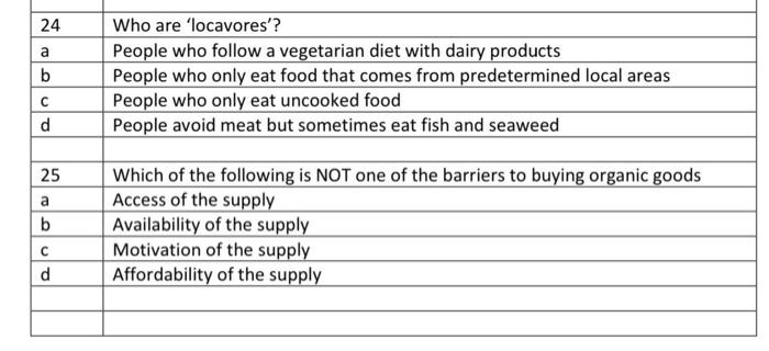 24 a b Who are 'locavores'? People who follow a