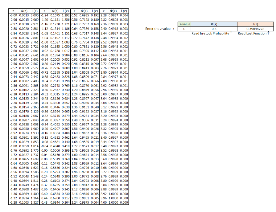 \begin{tabular}{|ccc|ccc|ccc|ccc|} \hlinez & (z)