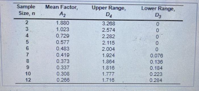 Refer to be SO 1-Factors for Comoting Control