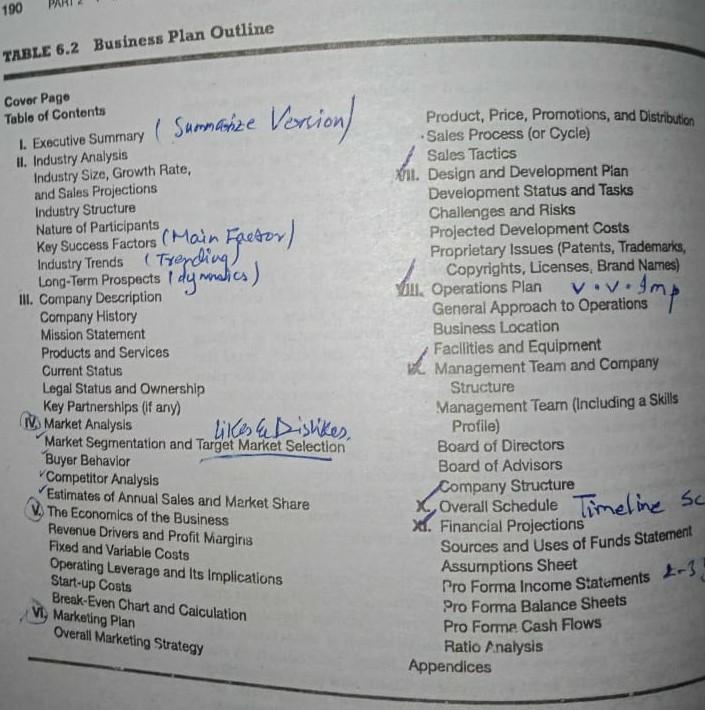 Any bussiness plan which includes all these