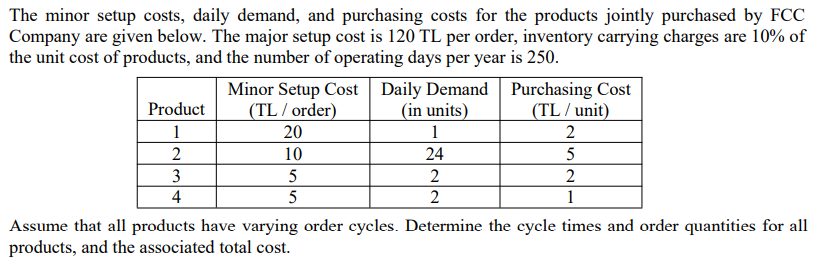 The minor setup costs, daily demand, and