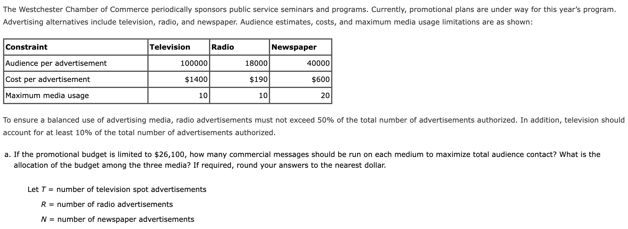 The Westchester Chamber of Commerce periodically