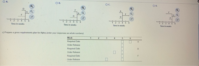 You need to schedule 10 units of product Alpha