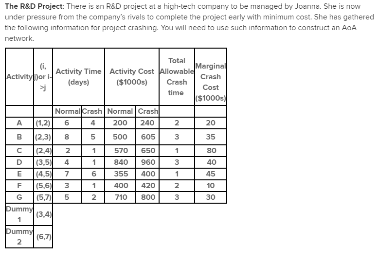 Q 11 Question 11 Under Normal time, the earliest