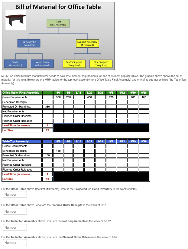 MS.53 An office furniture manufacturer needs to