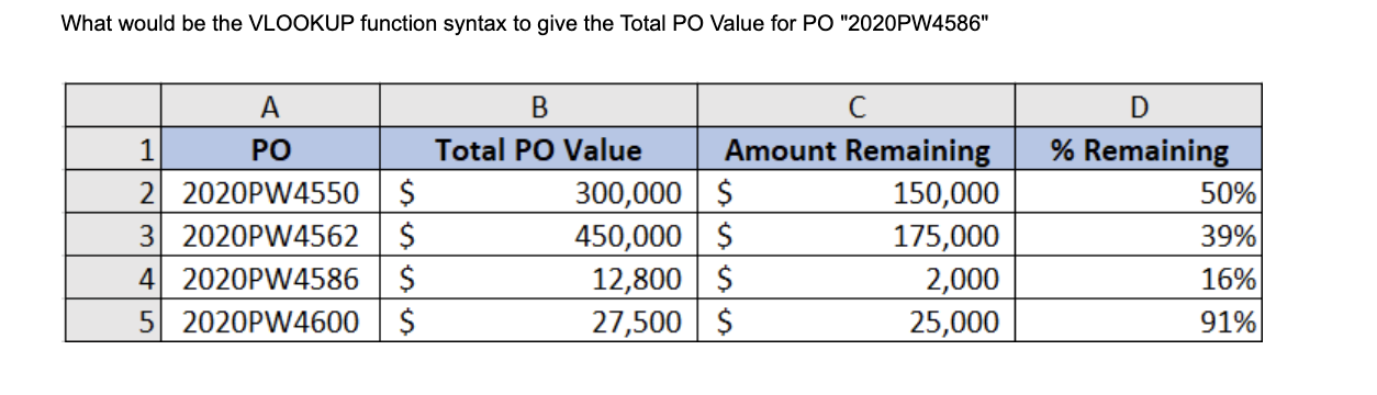 What would be the VLOOKUP function syntax to give