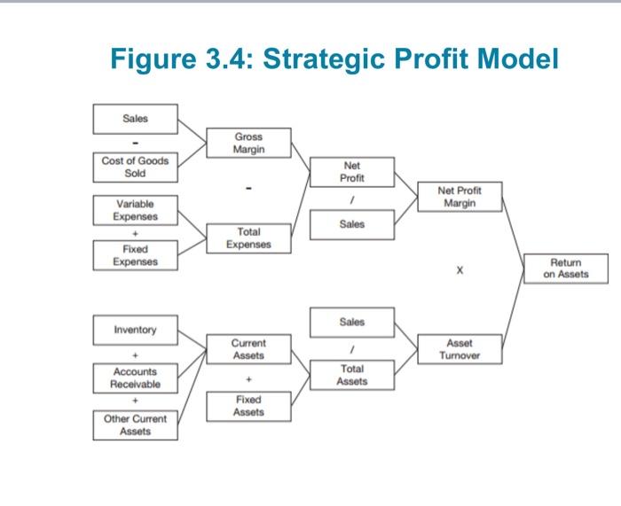 i want the answer in the following format Using