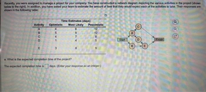Recently, you were assigned to manage a project