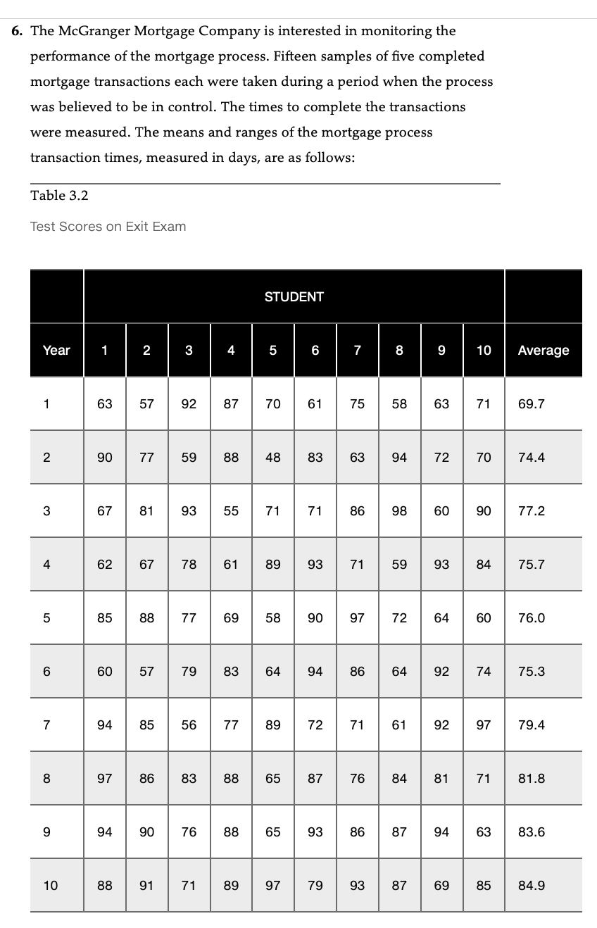 6. The McGranger Mortgage Company is interested