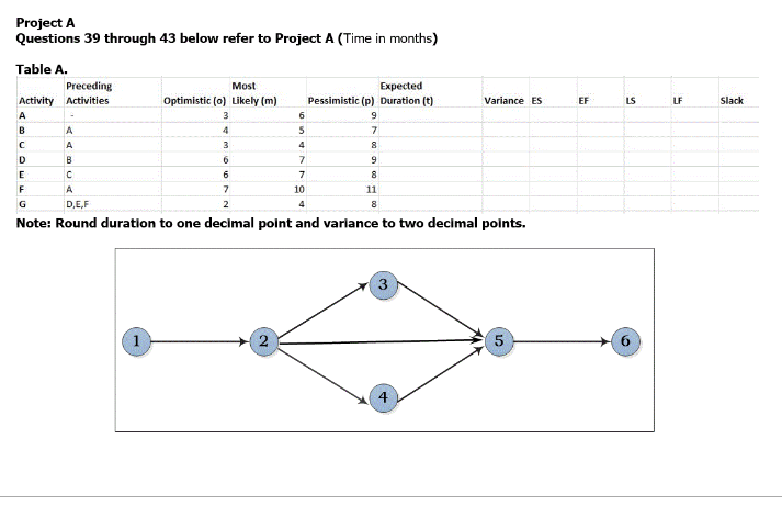 Referring to Table A, what is the project