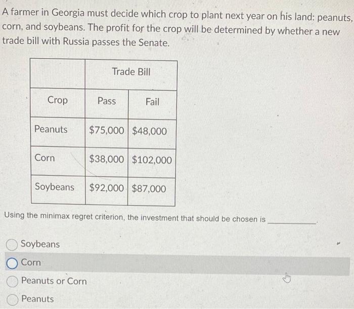 A farmer in Georgia must decide which crop to