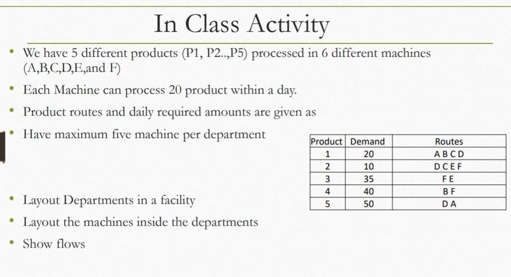 In Class Activity We have 5 different products