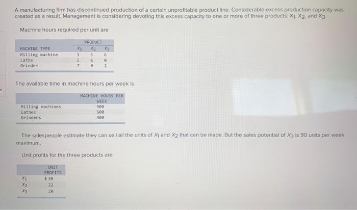 A manufacturing firm has discontinued production