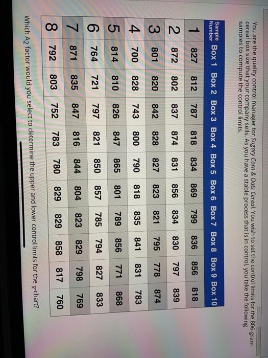 You are the quality control manager for Sugary