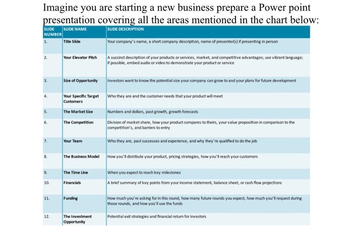 Imagine you are starting a new business prepare a