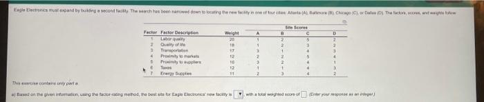 Ergoten met rod byldnya second the white and try