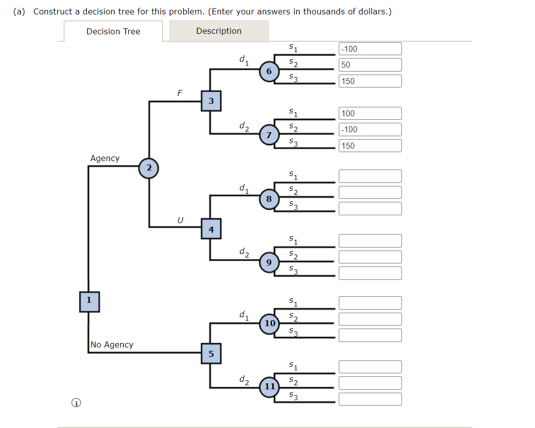 100,000 . Hale's decision alternatives and