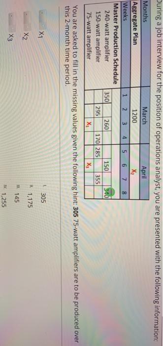 During a job interview for the position of